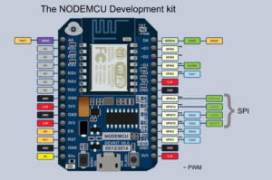 esp8266 pinout nodemcu